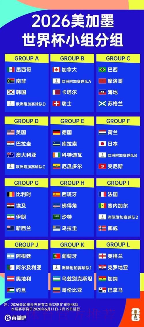 世界杯预测简介