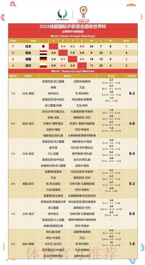 世界杯实时比分全解析及赛果预测指南 世界杯实时比分全解析及赛果预测指南