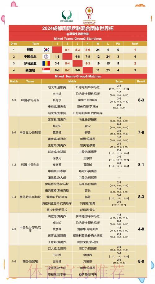 世界杯实时比分全解析及赛果预测指南 世界杯实时比分全解析及赛果预测指南