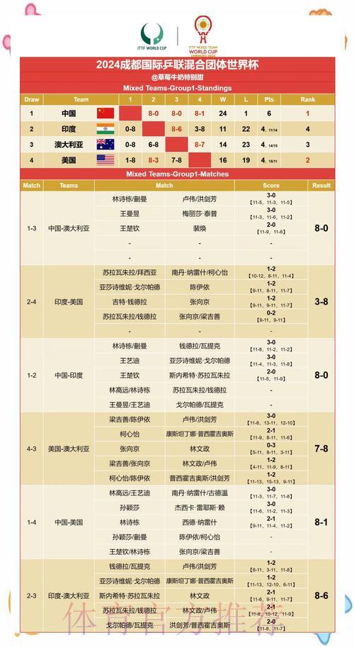 世界杯预测简介